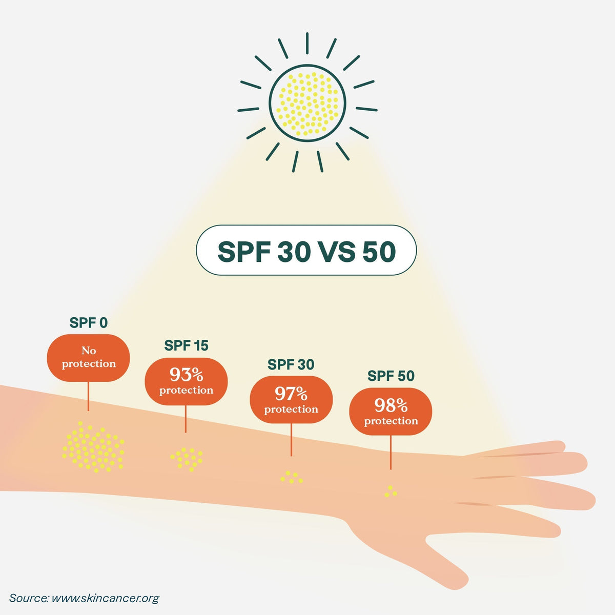 Shavelo - Sunscreen Stick - SPF 30 Sensitive Skin